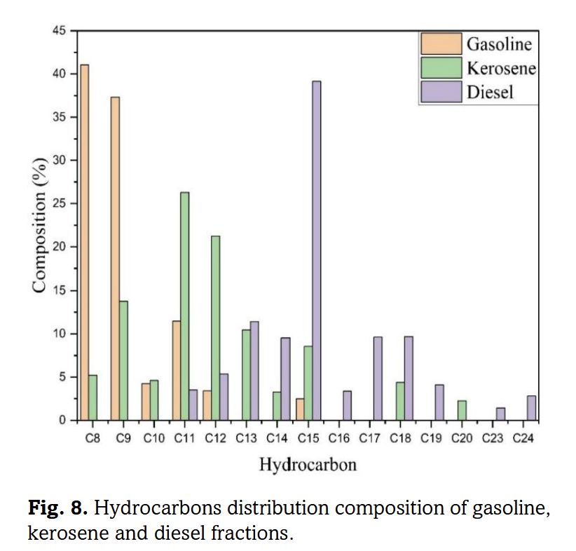 plasmacatalysis's tweet photo. Istadi, I., et al. (2026). Enhancing #HierarchicalFactor (HF) and catalytic performance of Bayah’s natural #zeolite catalyst for #hydrocracking of palm oil to biofuels. International Journal of Renewable Energy Development, 15(2), 216-229. https://t.co/8GMqWq4nKA
@teguh_ryt https://t.co/VyQrn1APhT
