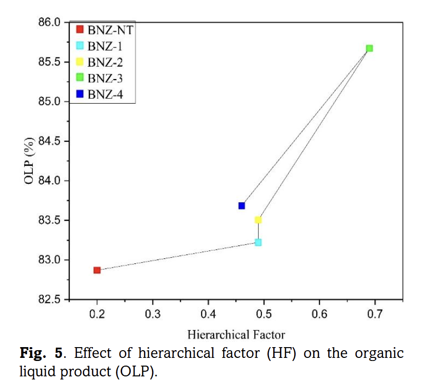 plasmacatalysis's tweet photo. Istadi, I., et al. (2026). Enhancing #HierarchicalFactor (HF) and catalytic performance of Bayah’s natural #zeolite catalyst for #hydrocracking of palm oil to biofuels. International Journal of Renewable Energy Development, 15(2), 216-229. https://t.co/8GMqWq4nKA
@teguh_ryt https://t.co/VyQrn1APhT