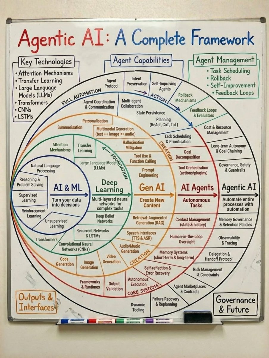 I was doing it wrong for 15 years and here’s what I learned so you don’t make the same mistakes.

Mistake 1: Building tall before building wide. 

I used to rush to scale. Get it big, get it fast. But without a solid foundation, things crack under pressure. Now I do the