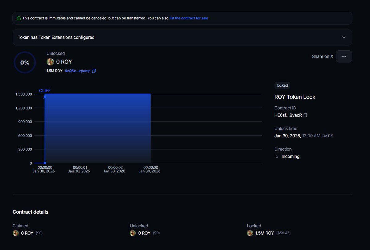 we have bought back and locked 3 sol (1.5 mill tokens)

and will continue to do more.

Locking instead of burning to have supply for cex listings and other marketing ventures in the future for roy.

locked for 4 weeks.

👇
app.streamflow.finance/contract/mainn…

$roy