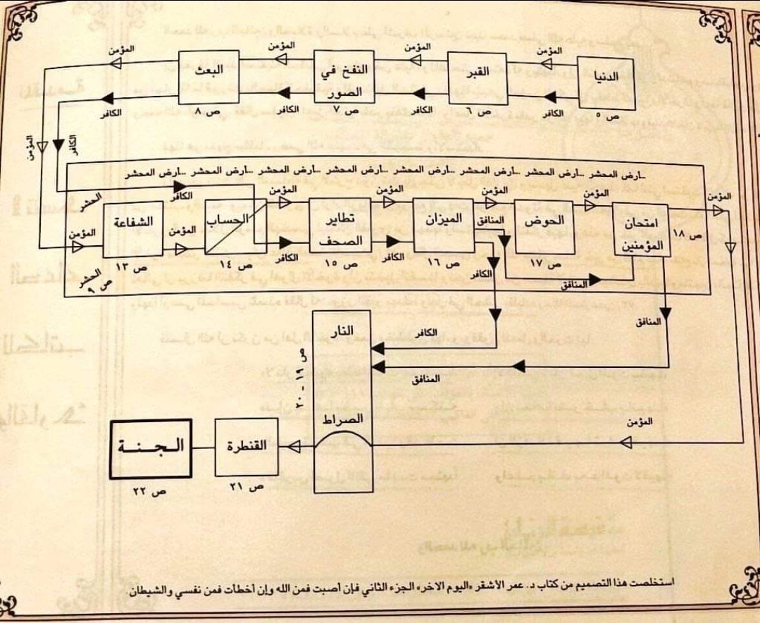 Pamphilusa's tweet image. -بموت وأرتاح...
-عفوا؟ عندي لك أخبار سيئة...
انت للحين بالمربع الأول!