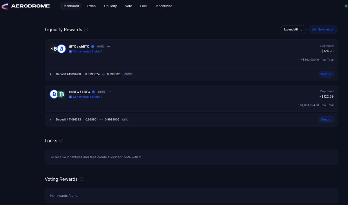 Aerodromeでビットコイン系ペアの運用を開始。あえてTVL（流動性）に大きな差がある2つのプールで収益性の違いを観察 📊 比較対象 1️⃣  #cbBTC / #LBTC (TVL: $4.8M) 2️⃣ tBTC / cbBTC (TVL: $0.7M) 報酬やがどう変わるか。実験開始です  #Aerodrome #Base #DeFi ...