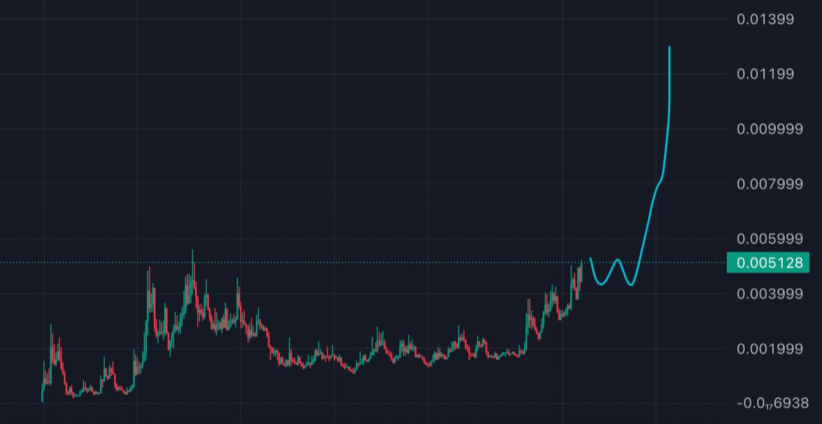 $NOTHING looks so primed for 20m+ 

Beautiful char, amazing narrative, and fantastic people behind it. 

What more could you ask for. 

🤝