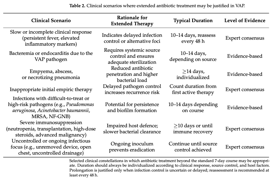 Duration Matters: Tailoring Antibiotic Therapy for Ventilator-Associated Pneumonia

🔺Outstanding review

doi.org/10.3390/antibi…