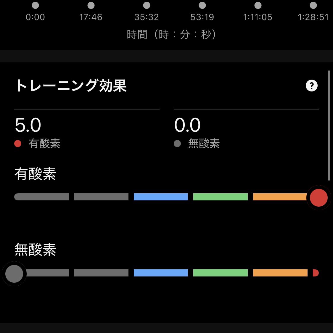 chanhamax's tweet photo. おはようございます🌞
今朝は今年1発目の西京極ONO練に🏃‍♂️✨
前日のヤッソ参加した京都組+カズーん全員参加🤣
足重過ぎたけどとても良いセット練習になりました👏

1月3日は【瞳の日】
眼鏡・コンタクトレンズの業界が制定☝️
「ひ(1)とみ(3)」の語呂合せ🤔
#朝ラン #朝活 #ランニング #美容と健康 https://t.co/Dosqn61JCo
