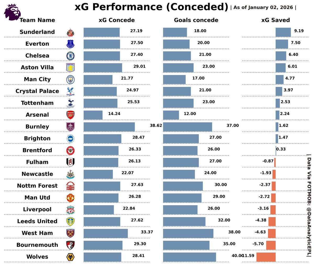 EPL - Analytics tweet media