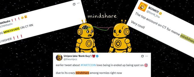 watdsf's tweet image. Mindshare, the collective agreement that something is good, leading many people to prefer, trust, or buy it over other options.

Without mindshare no token would be bought.

@theunipcs and @bonk_inu team often say this word.

Links:
x.com/search?q=from%……