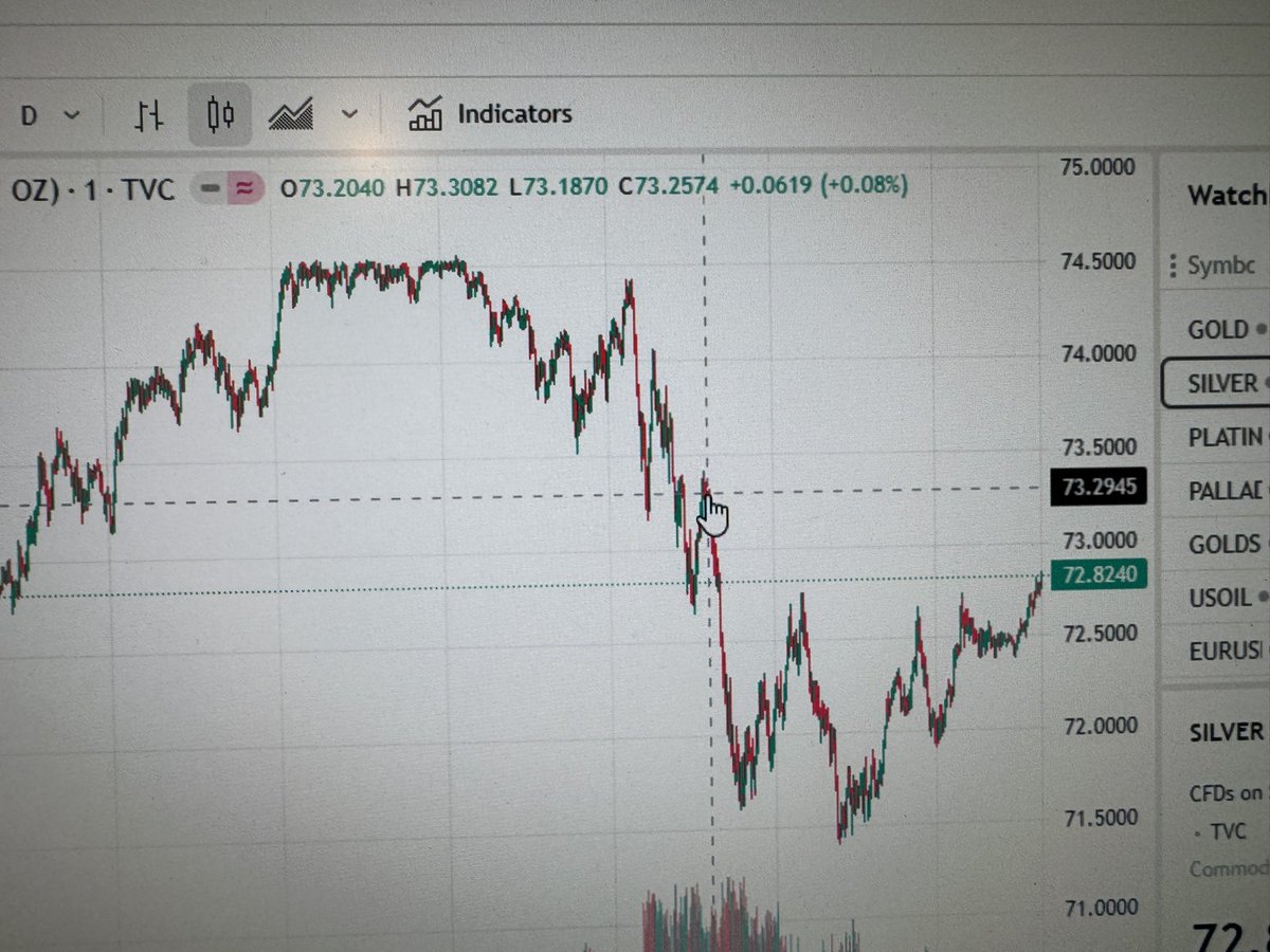 JWatari's tweet photo. @mcm_ct_usa @KingKong9888 There was an odd pattern today with spot silver price hovering around 74.50 https://t.co/RW9jCdQgL4