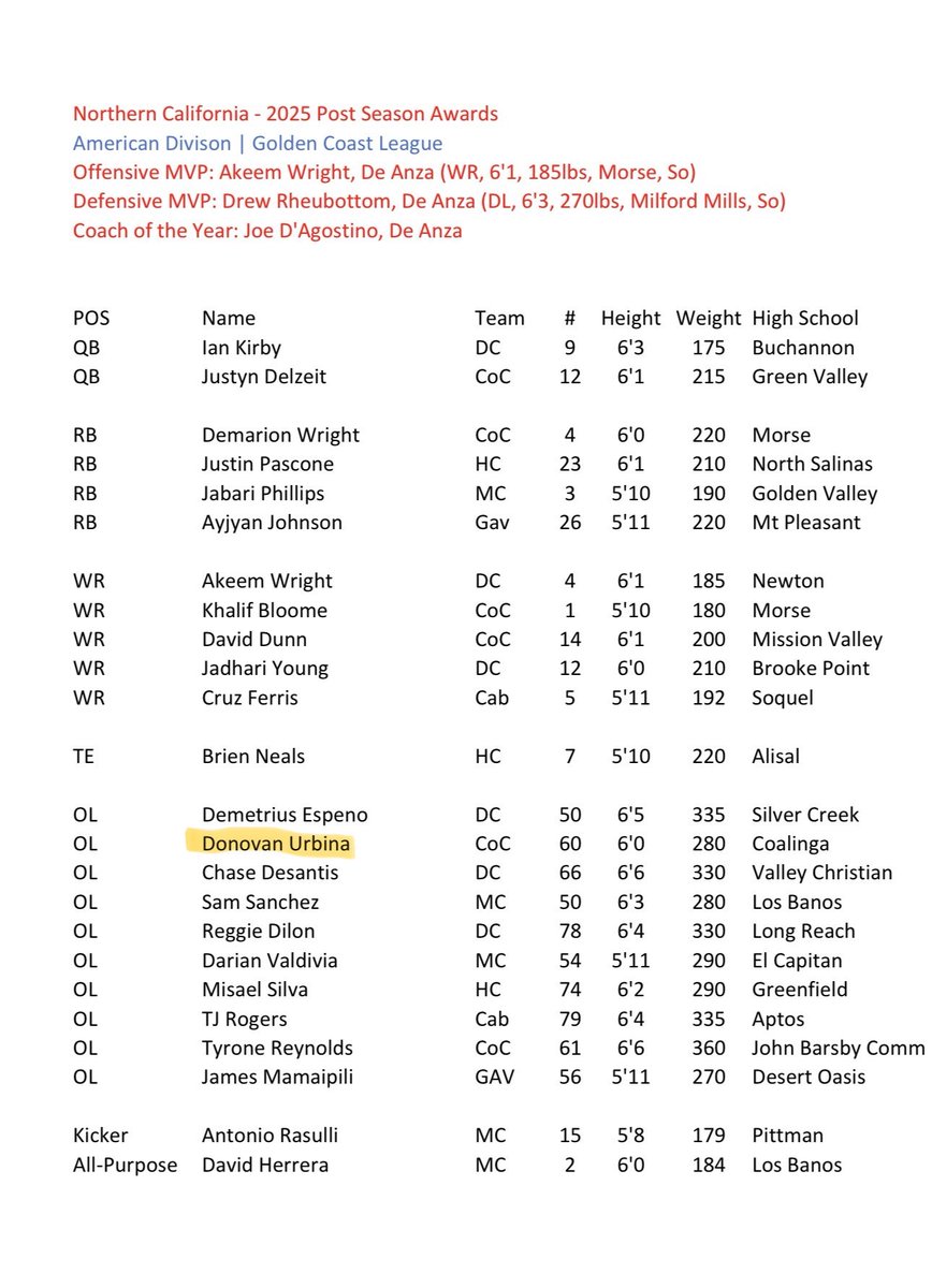 Donovan Urbina (JC OL) tweet media