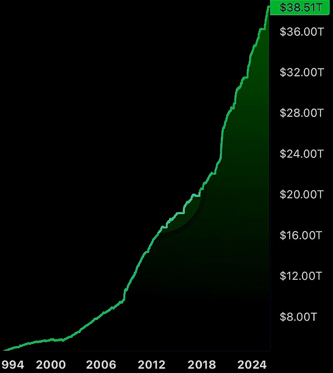You buying or selling?
#nationaldebt