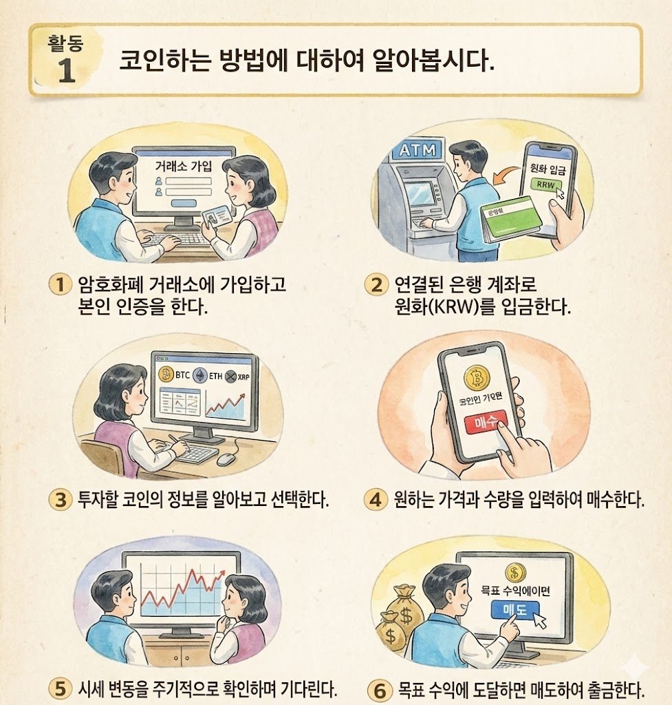 Post by 코인튜브 (CoinTube) on X: 코인 투자 방법