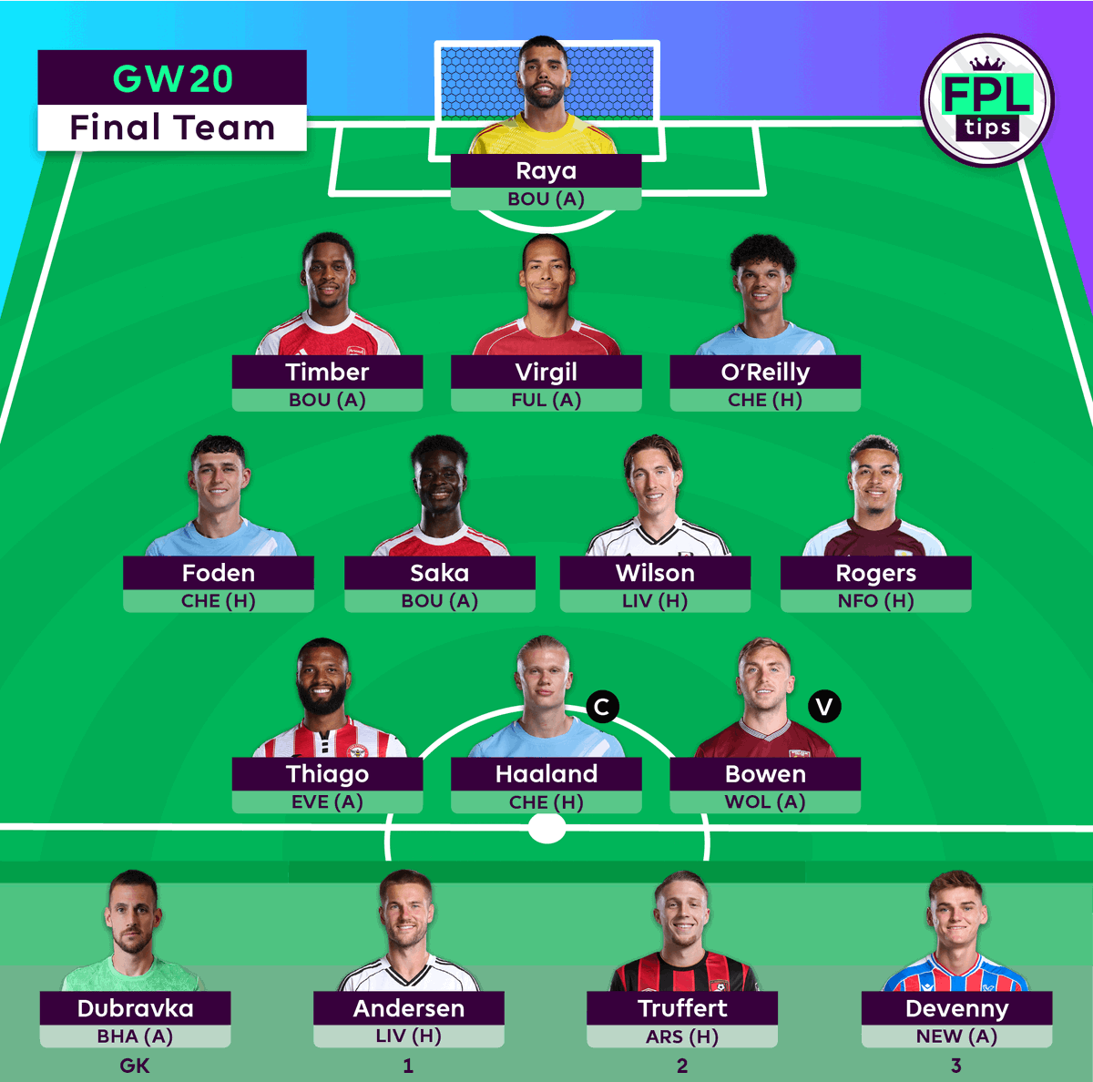 FPLtips tweet media