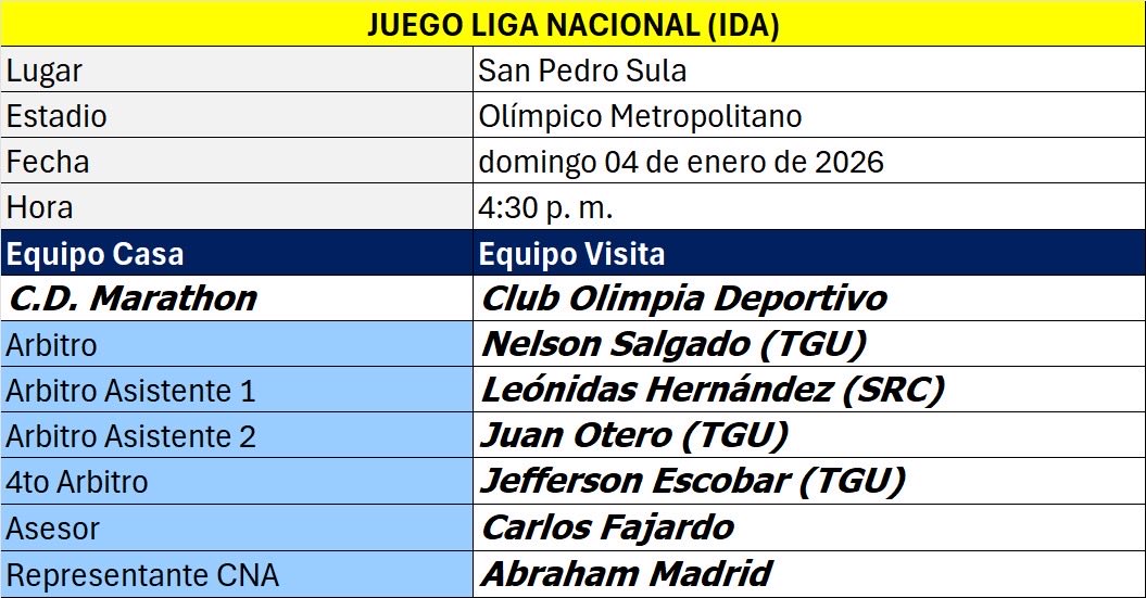 Árbitros: Gran final ida. Liga Nacional futbol hn.
