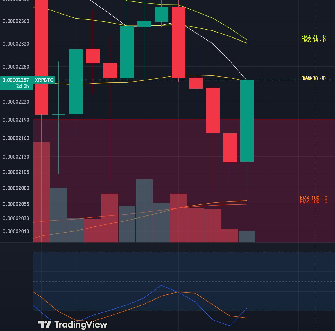zeltima's tweet image. Let's fucking go. $XRP
