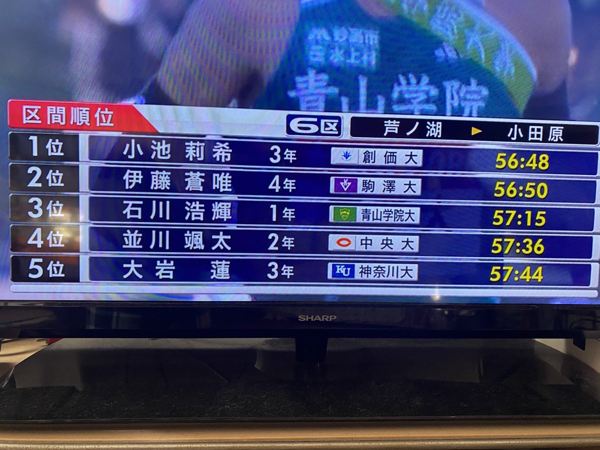 fumiya0307's tweet photo. 6区の区間賞を取った創価大学の小池莉希くん
インタビューめちゃすらすら喋るなぁと思ってたら、自分から『この靴を見て欲しくてですね、創価カラーなんですけど、僕目立ちたい性格でして…』って、何も聞いてないのに自分からアピールし始めてクソ笑った可愛いなwww
#箱根駅伝
#創価大学 https://t.co/2RlH7255Je
