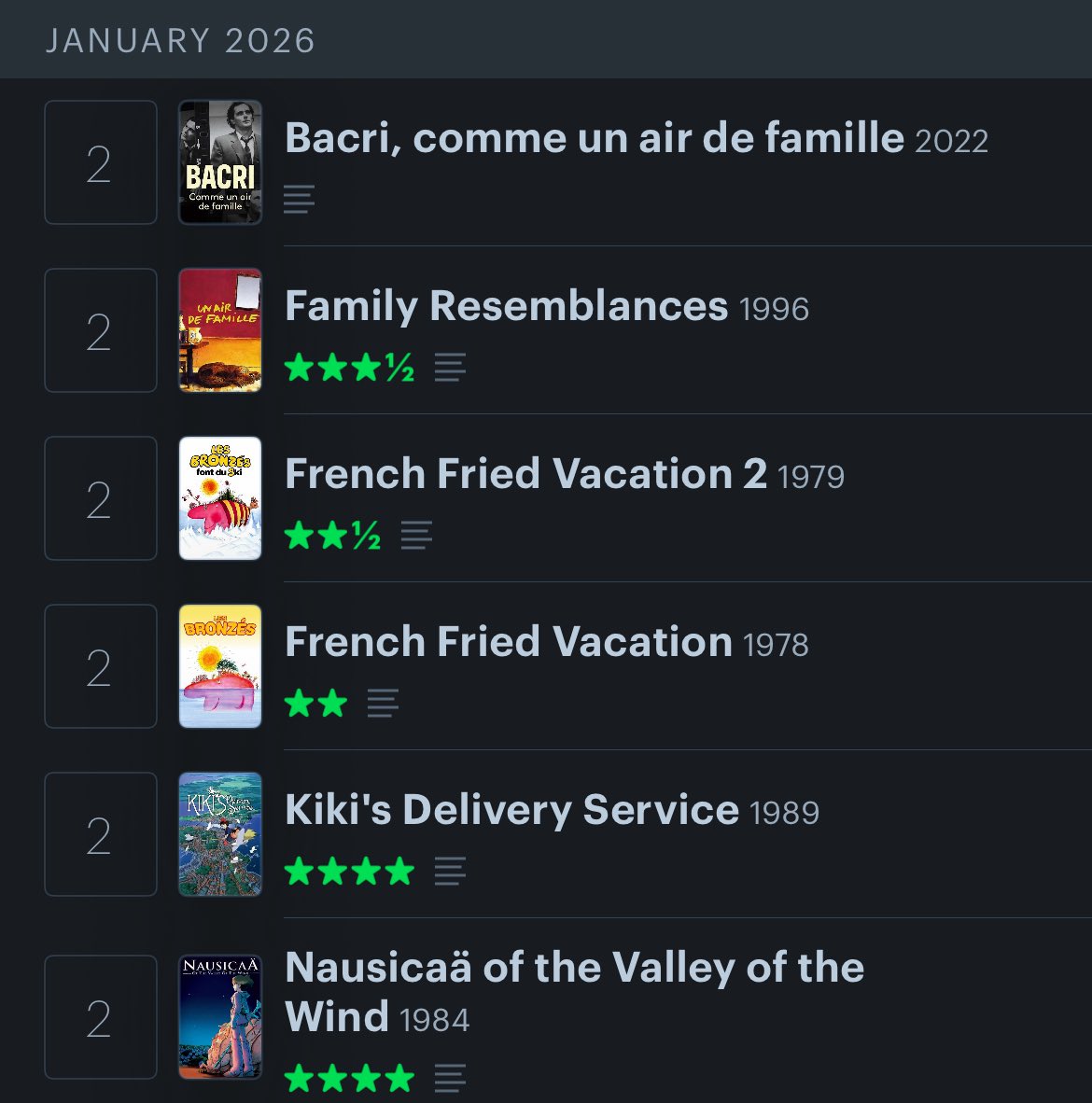 j’vous jure que j’ai travaillé aujourd’hui en plus
