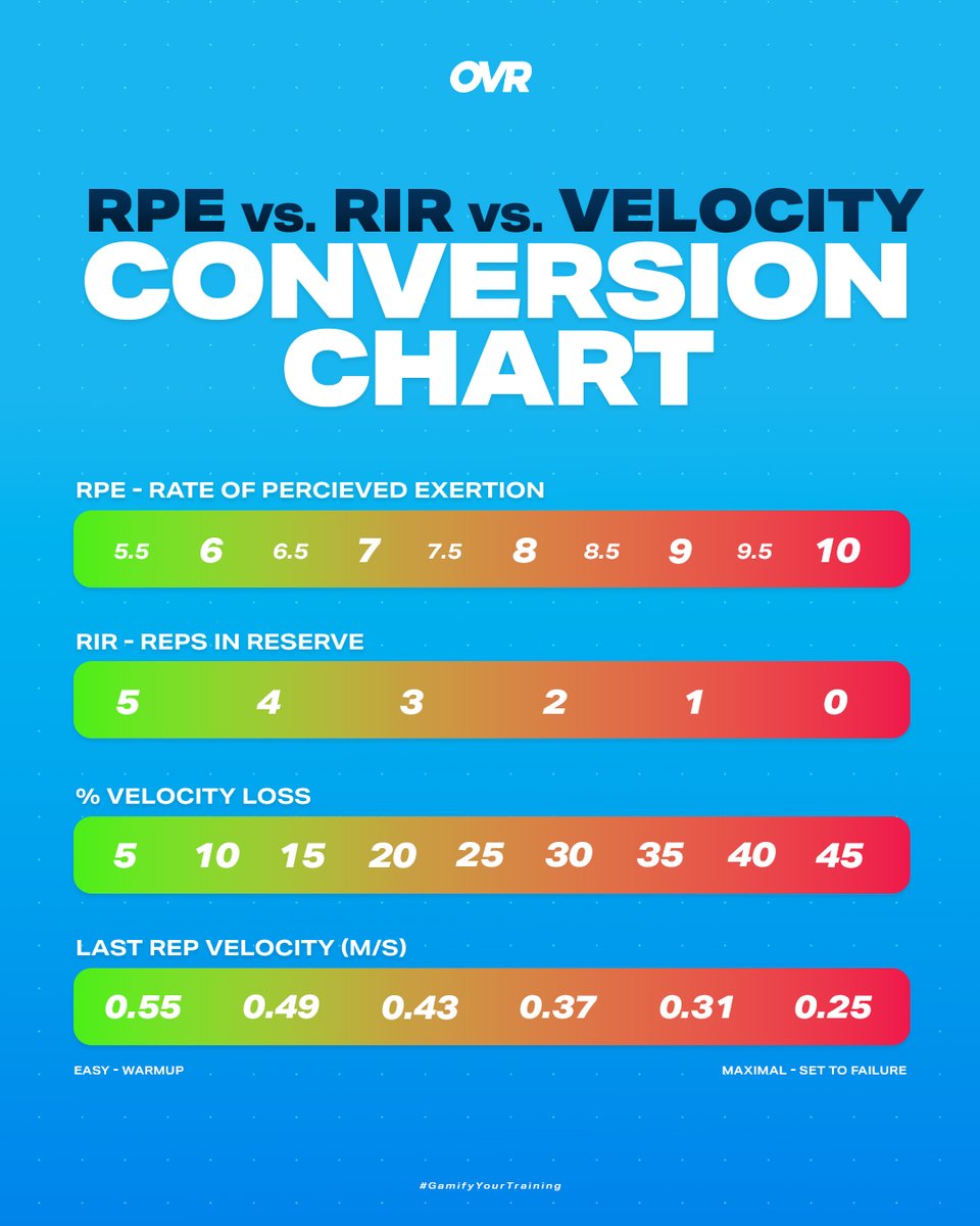 OVR Performance tweet media