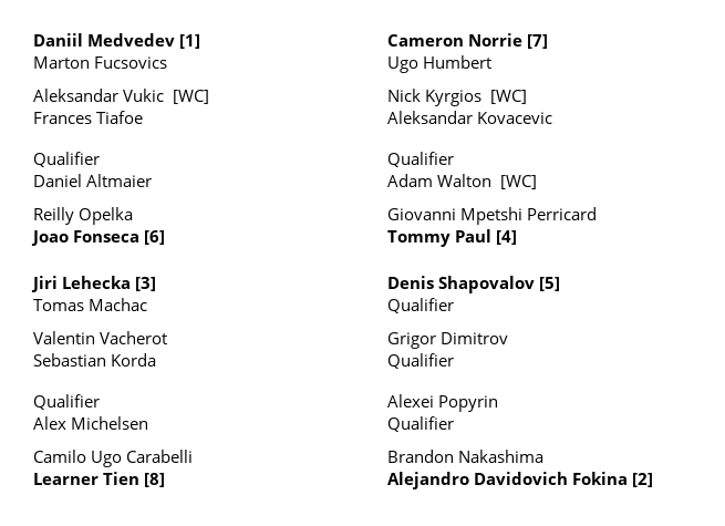 DrawsTennis's tweet image. Brisbane ATP 250 Main Draw Singles