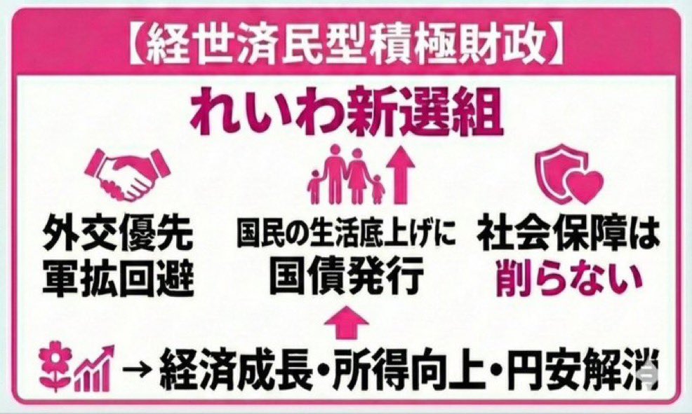 roma_ooryaaa's tweet image. 今年も来年も【れいわと一緒に】

感情論抜きにして真剣に考えて下さい。
どちらの社会や未来に向かって歩いていきたいですか？…