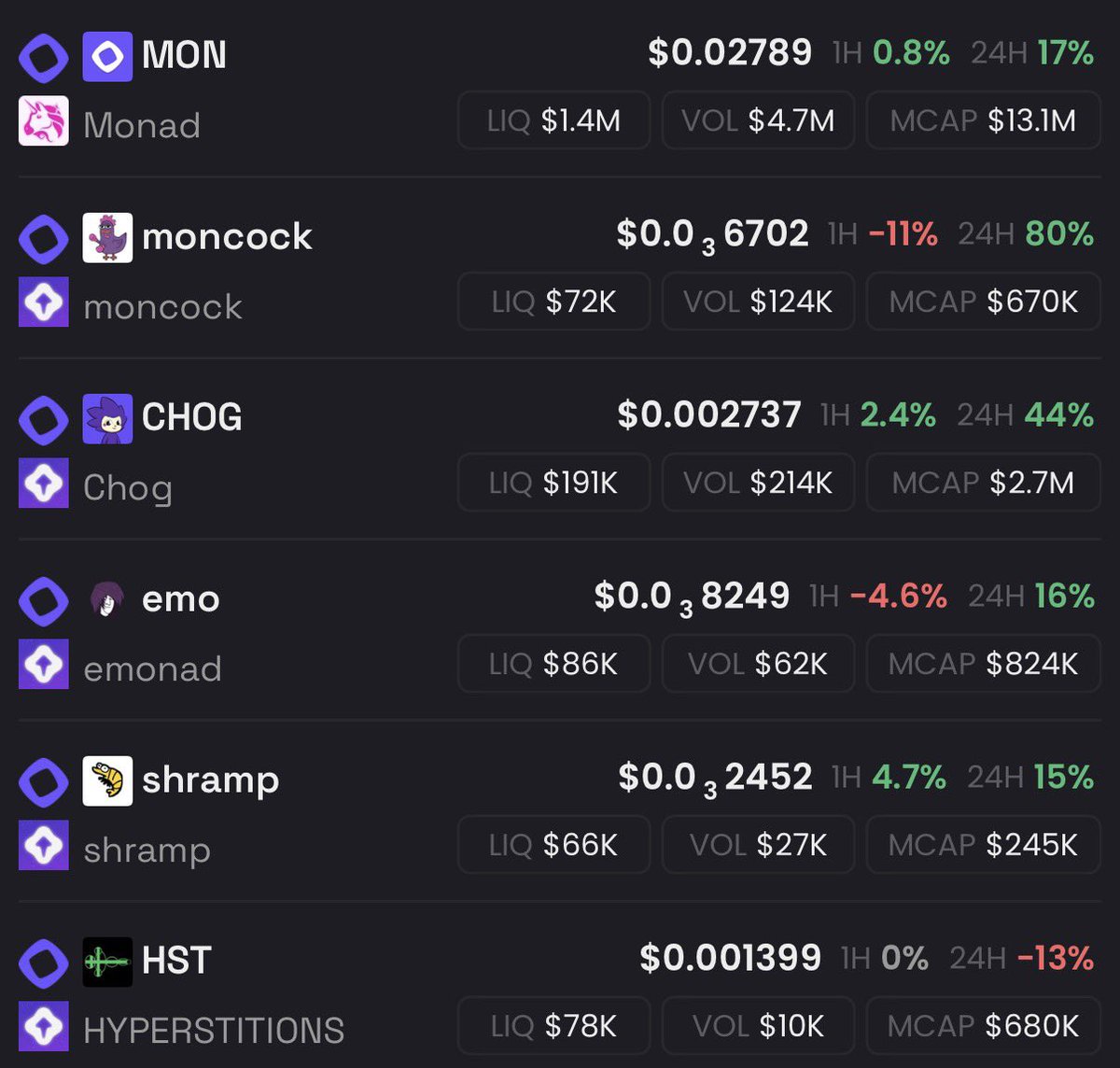 Monad and its meme coin eco hasn’t even pumped yet.

Counter trading CT sentiment has historically worked out for traders with long term mindsets.

No one holds enough $emo.

Emo nads can remain optimistic and productive longer than you can remain grumpy.