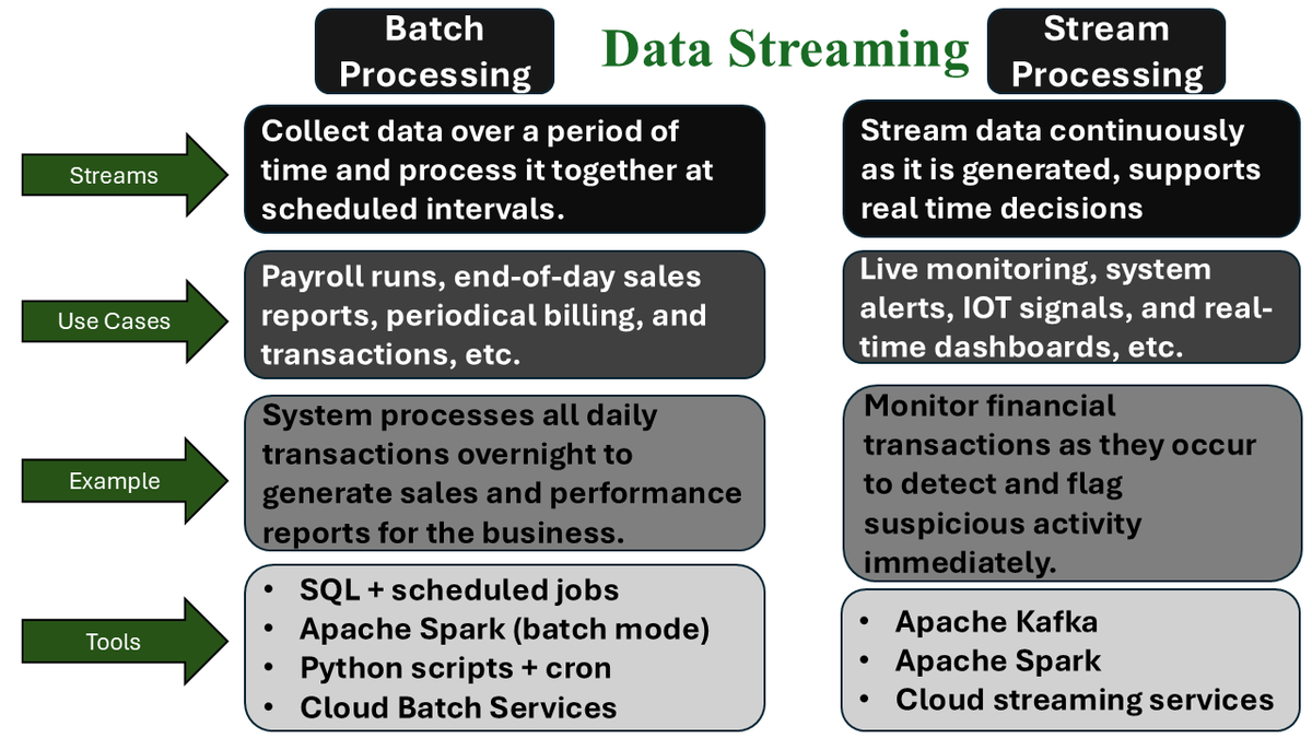 Im_oppy's tweet photo. BigDataConcepts — DataStreaming

#BigData #DataStreaming #Tech #DataScience #DataConcepts https://t.co/g5DuiZM8uD