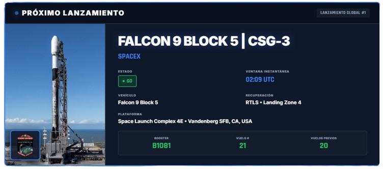 LanzamientosE's tweet photo. 🚀PRIMER LANZAMIENTO DE 2026🚀

En una hora, #SpaceX tiene como objetivo realizár el primer lanzamiento de 2026, a cargo de su cohete #Falcon9 con la misión #CSG3.

03:09 | 🇪🇸
02:09 | 🗺️🇮🇨
23:09 | 🇦🇷🇺🇾🇨🇱🇵🇾
22:09 | 🇻🇪🇧🇴
21:09 | 🇨🇺
22:09 | 🇩🇴🇵🇷
21:09 | 🇨🇴🇪🇨🇵🇦🇵🇪
20:09 | 🇨🇷🇬🇹🇭🇳🇲🇽🇳🇮🇸🇻 https://t.co/r9OZ3QsAdk