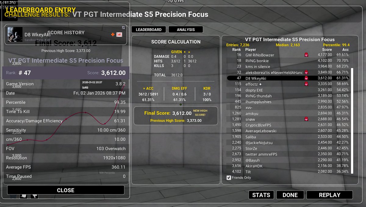 WkeyAki2's tweet image. Farmed PGT variants a bit  :) @DedicateHQ