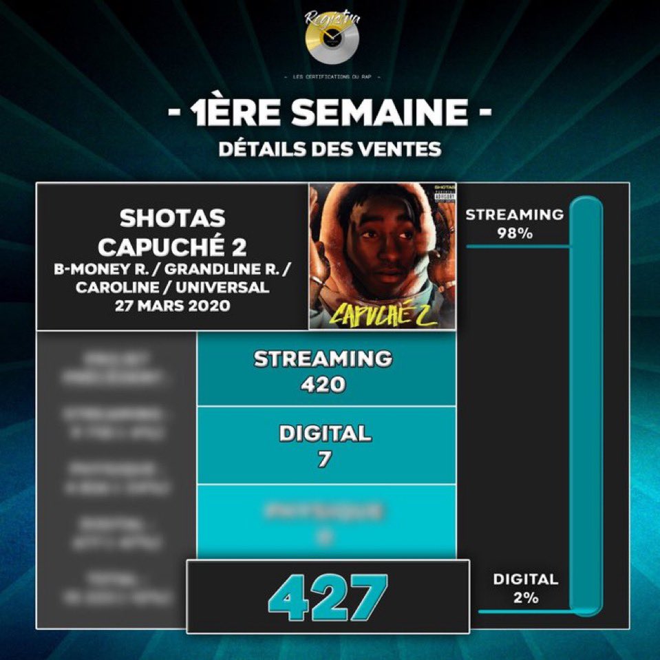 NGT___93's tweet image. On atteindra plus jamais un niveau de ventes aussi bas que ces deux là.