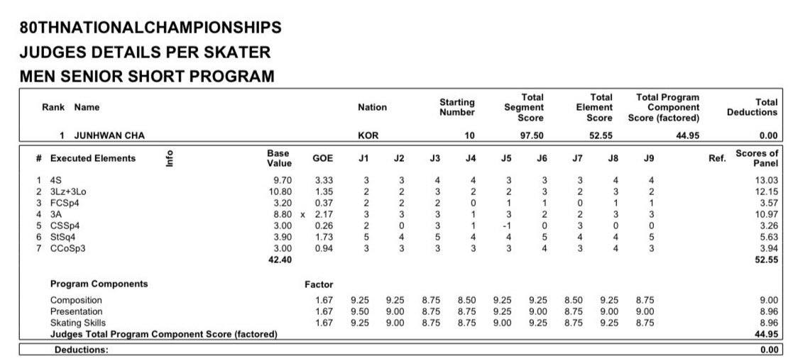 Team Junhwan Cha X 게시물 이미지