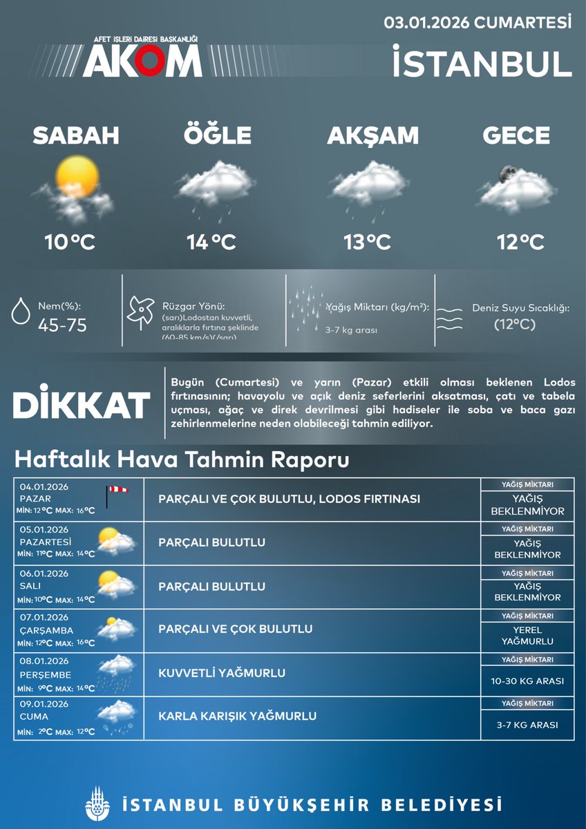 İstanbul’da Hava
