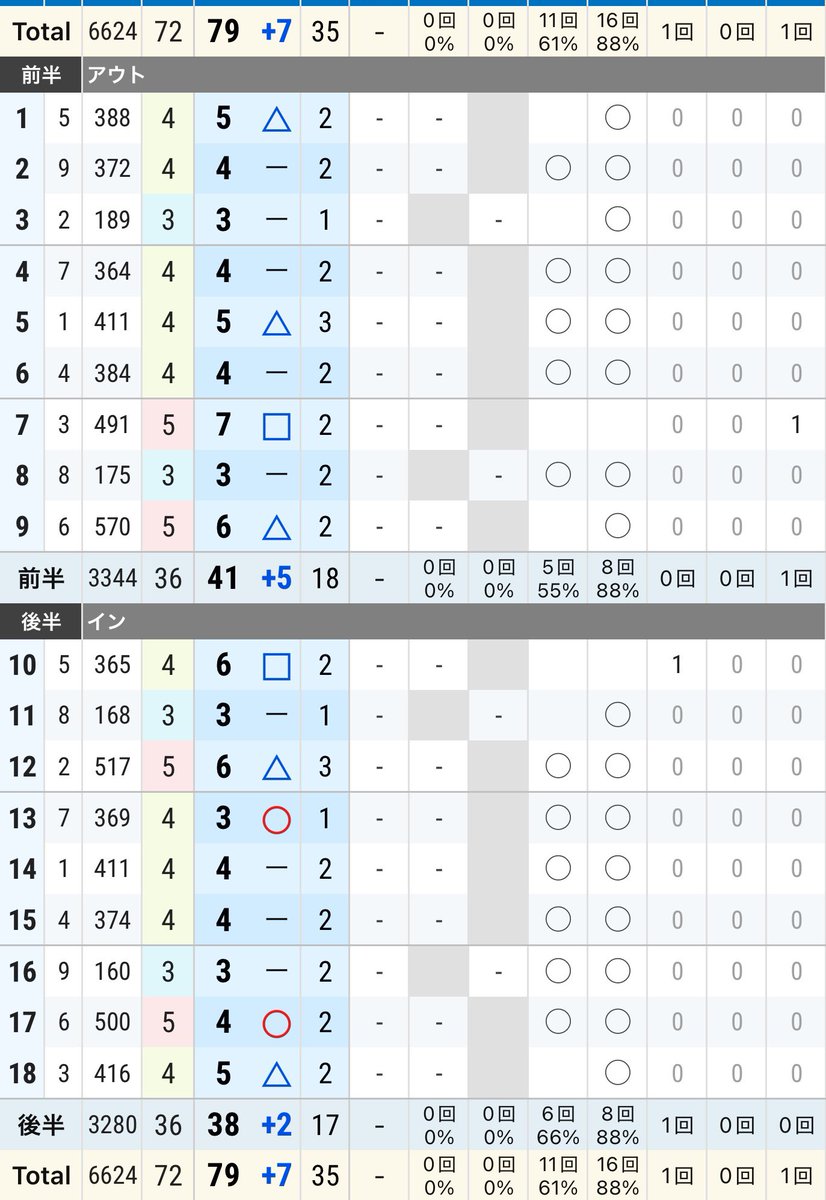 ありさページ ありさ (@alisa_golf) / Posts / X