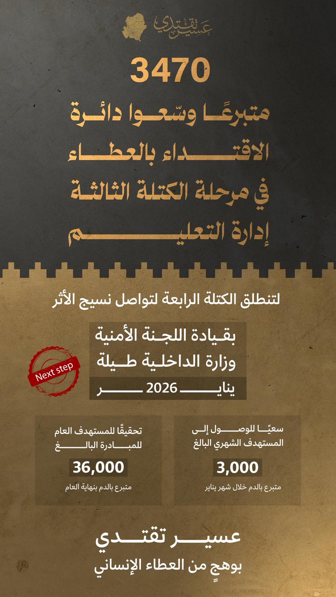 إمارة منطقة عسير (@emartasir) on Twitter photo 