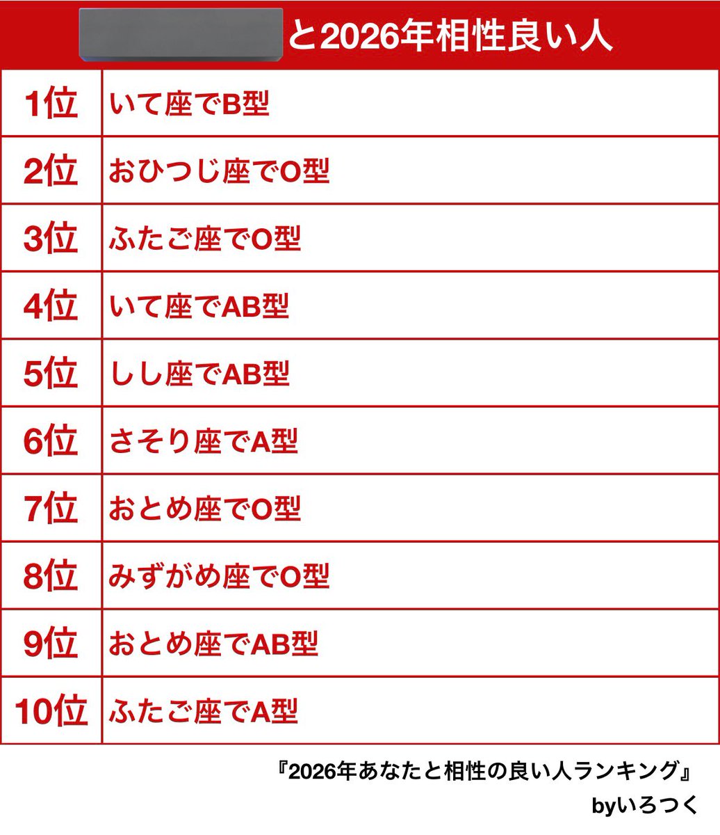 遅くなりましたが一応
おれはうお座B型です
相性良い人は教えてくださーい
 #今年の相性良い人