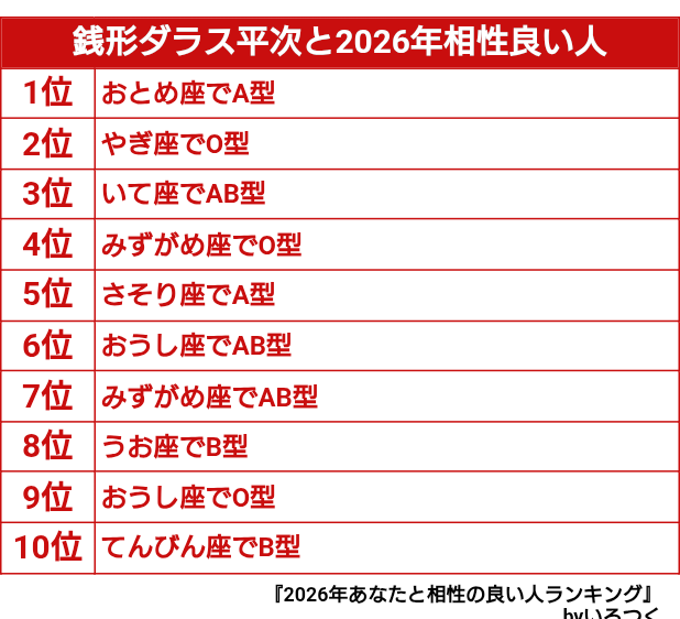 銭形“ダイヤモンド•ダラス”平次 tweet media