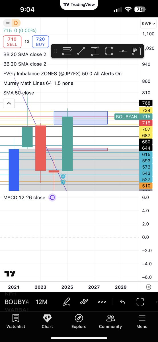 #بوبيان سهم  بنك بوبيان على الفريم السنوي افضل اماكن لدخول م ن تحت 690 -680  بستهداف 800-938 خلال هذه السنة ان شاءالله