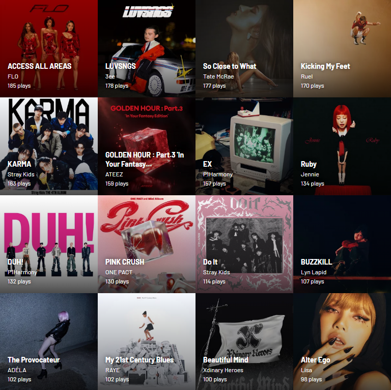 nemonadeskzn's tweet photo. top albums! https://t.co/rLmvFh96o4