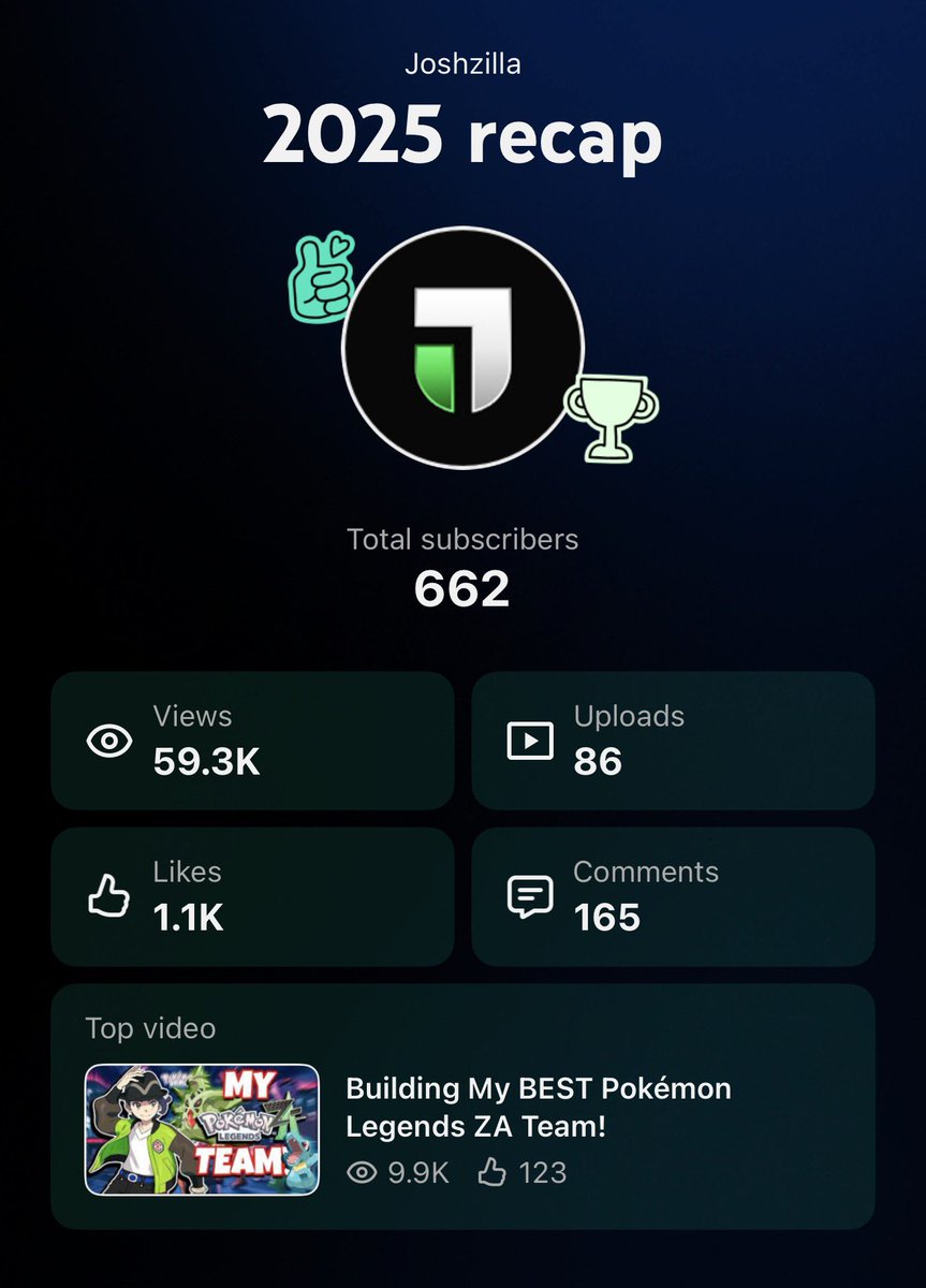 Joshzilla_'s tweet image. Gonna make big improvements this year!