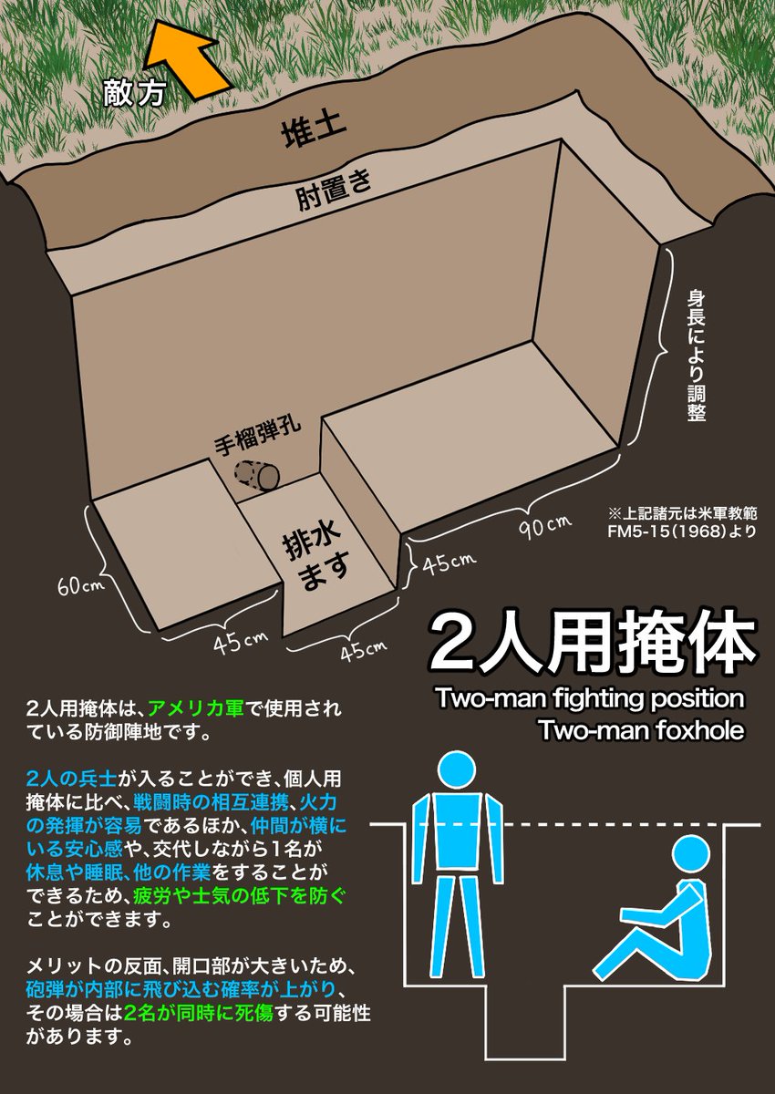 図解
穴掘り 