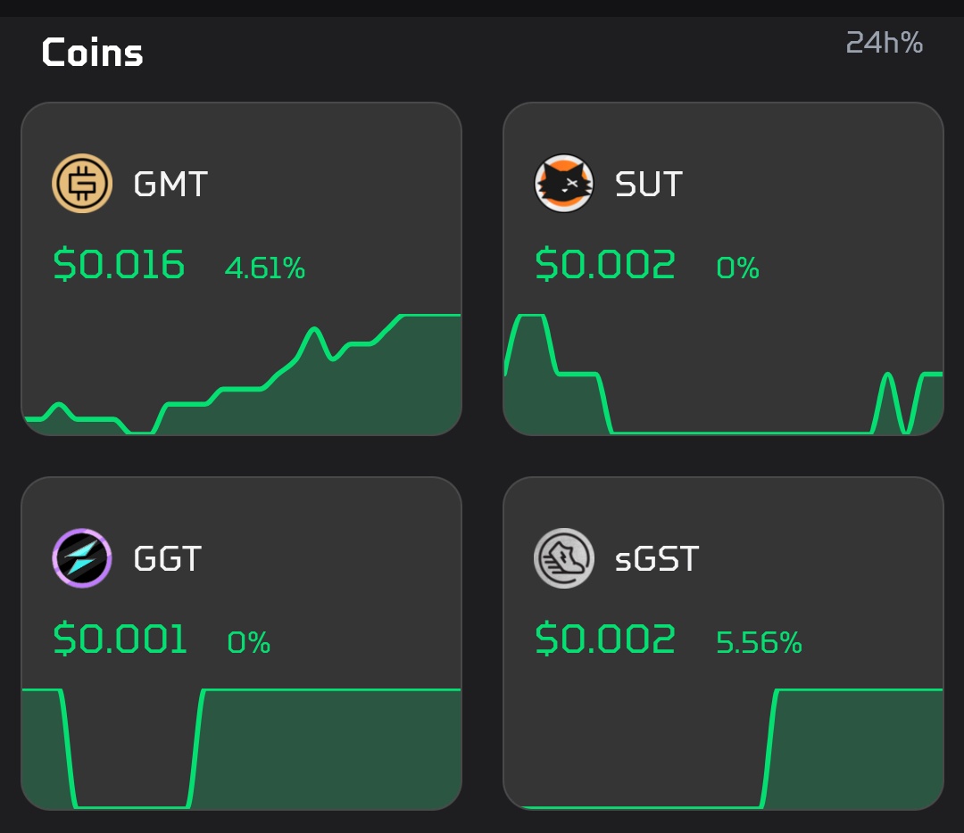 cryptpdac's tweet image. #STEPN の稼ぎ
レートは
GST:$0.002
GMT:$0.016
らしいので
GSTで$242.46
GMTで$24.72
合計　$267.18

去年に比べて$60分くらい増えたかな？

興味がある方はこちらから👇️
招待コード
20500819