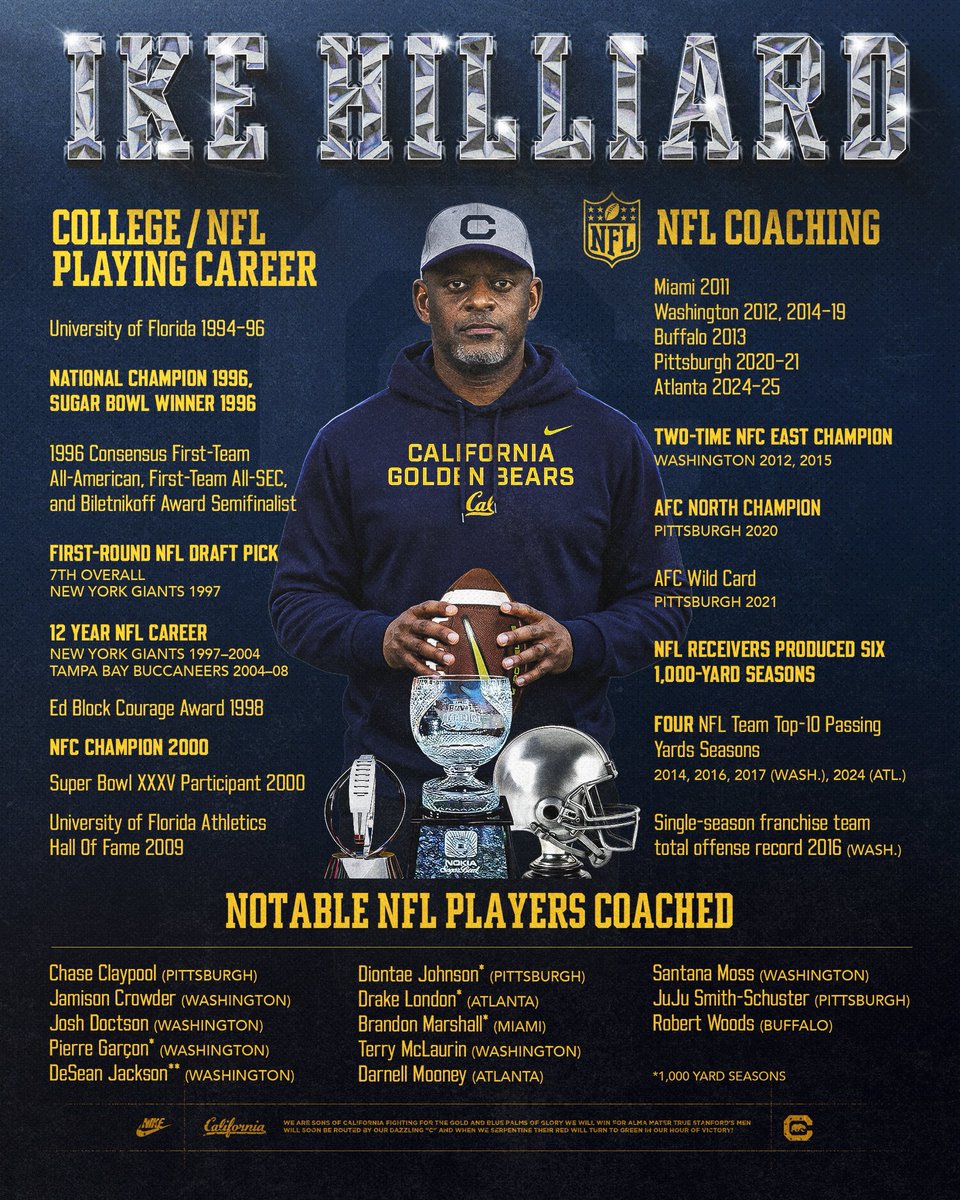 Cal Football tweet media