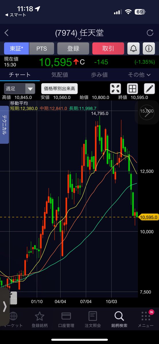 の*ん様 ❤️開花株❤️長年保有株☘️限定1株未株分☘️1237⭐️超多弁⭐️高 資産の成長、初心者•株 (@sayaendotsumu) / Posts / X