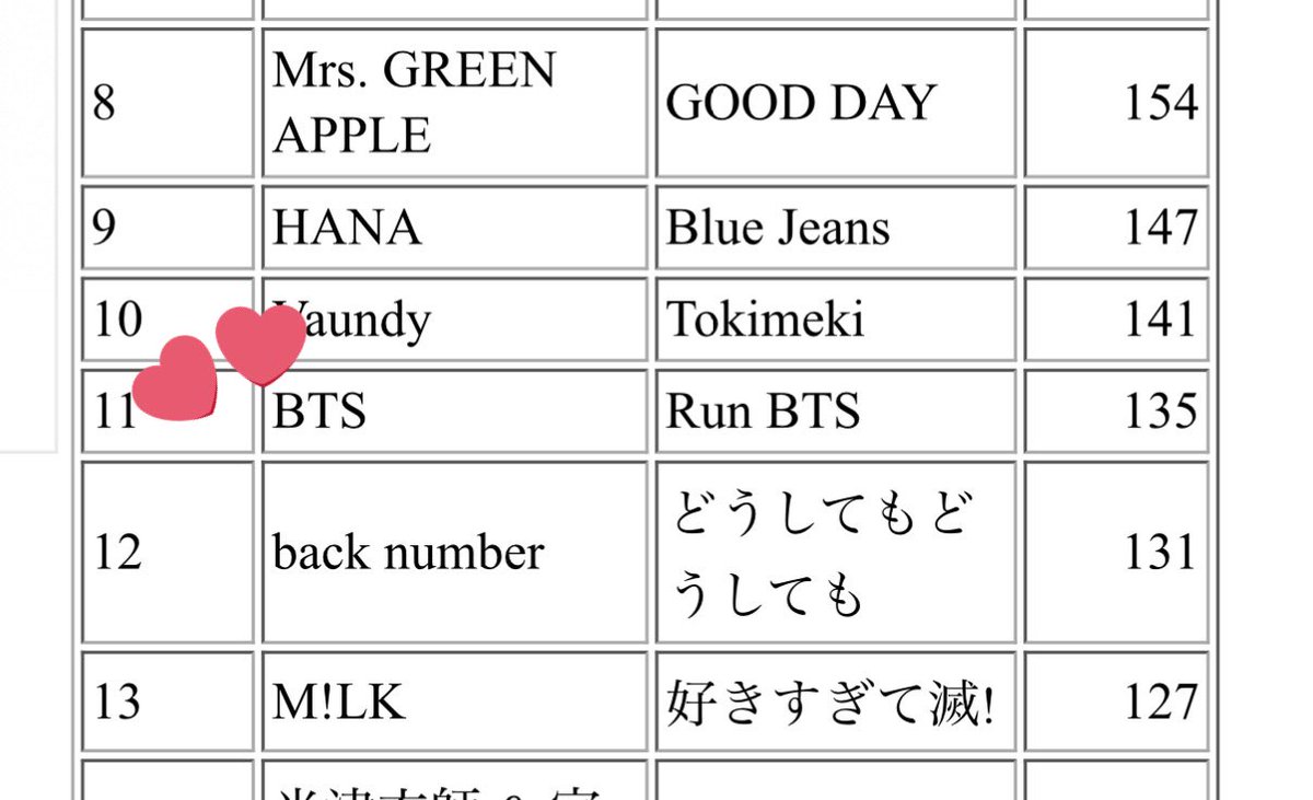 BTS まとめ みんな素晴らしいぞーー CONGRATULATIONS BTS RUN BTS ON ITUNES 2026