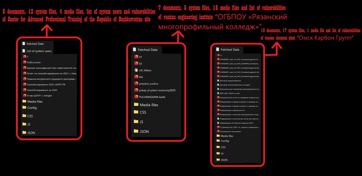 Archive update! Added leaked data of 2 russian state/training institutions: copp-rb.ru, tsfi-ryazan.ru and of 1 russian chemical plant: omskcarbongroup.com!
dropbox.com/scl/fi/r7uvgrh…