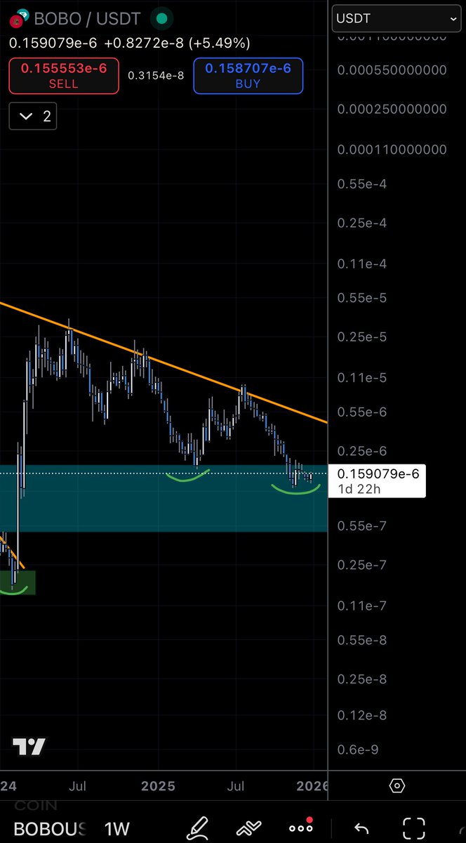 BOBO or 0x24031b61dca08e4e0a128b760d894c246e974444)