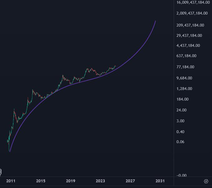 saylordocs's tweet image. You are literally not bullish enough.