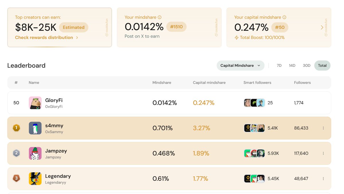 [ 트리아 <a href="/useTria/">Tria</a> Premium card holder party]

Cookie Boost 100%까지 다 채웠고 Legion sale 에도 $3K 참여했던 진심펀치 트리아. 

한국할당 따로 없어서 불리하지만 그래도 capital mindshare는 50위네요. 

가까운 선릉에서 밋업을 한다기에 신청해볼까 합니다. 

저도 카드 사용량 자체는 많지