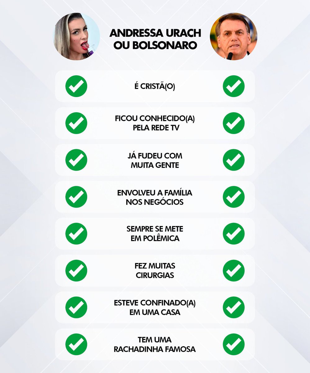 As trajetórias de Andressa Urach e Jair Bolsonaro são IDÊNTICAS: