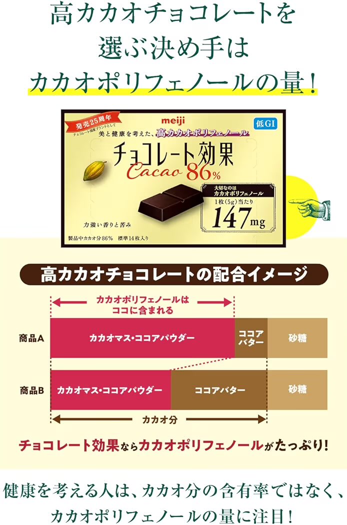 Amazonスマイルセール開催中！ 明治のチョコレート効果カカオ86%が大