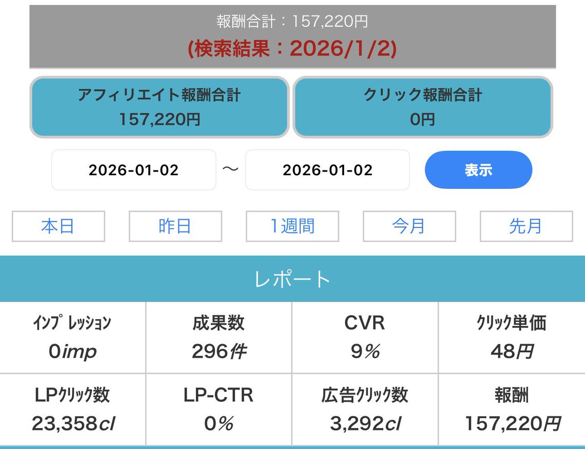 あけましておめでとうございます
日次LP流入 2万超を目標に頑張ります
今年もよろしくお願いします