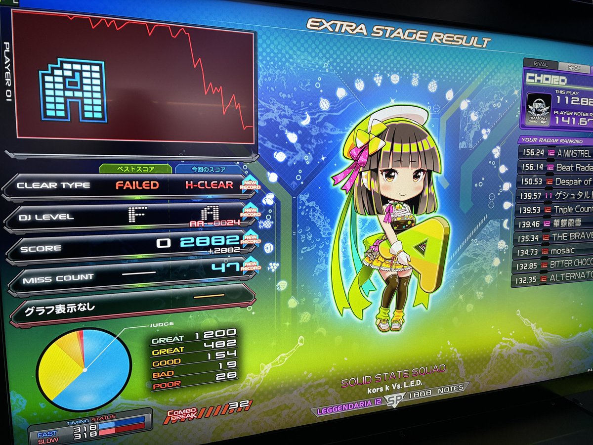 #IIDX
